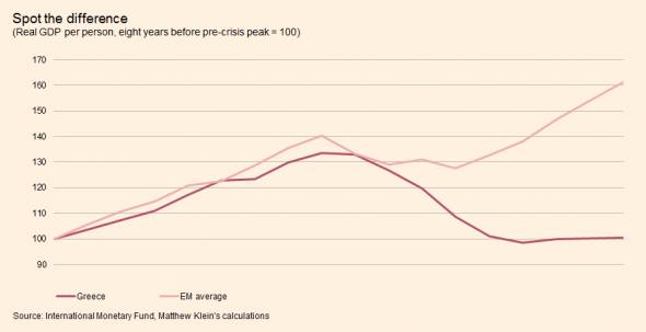 Greece vs EMs boom bust recovery